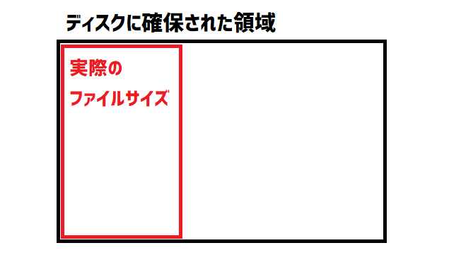 実際のファイルサイズとディスク上のサイズの違い