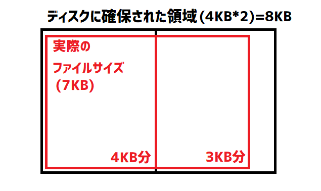 7KBファイル保存時の保存状態