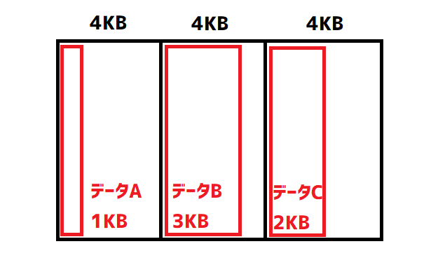1,3,2KBファイル保存時の保存状態