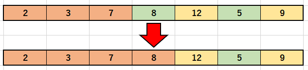 挿入ソートによる並べ替え3