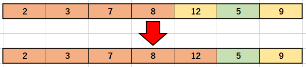 挿入ソートによる並べ替え4