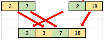 4つのデータの比較(別の値)