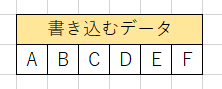 RAID 01で書き込むデータ