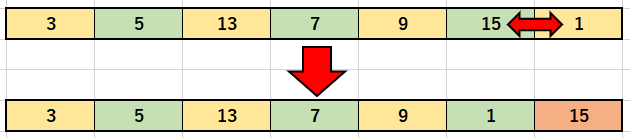 選択ソートのソート1