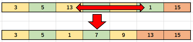 選択ソートのソート2