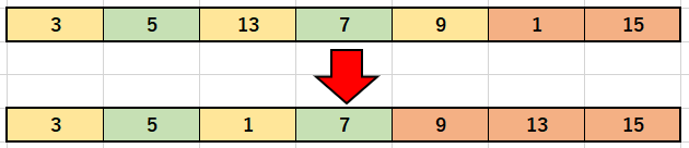 選択ソートのソート3