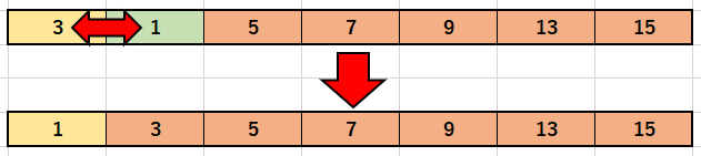 選択ソートのソート6