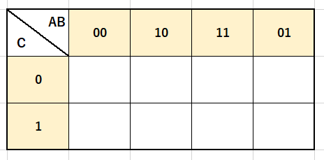 3変数カルノー図表
