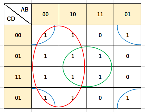 カルノー図で囲む例