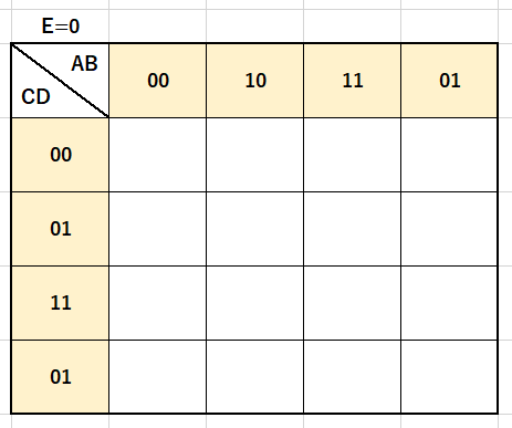 5変数カルノー図表1