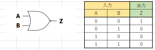 論理ゲートのNOR回路