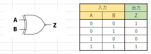 論理ゲートのXNOR回路