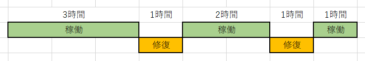 システム運用例