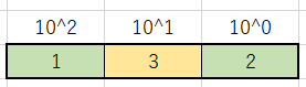 10進数の桁分け