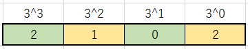 3進数の桁分け