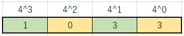 4進数の桁分け