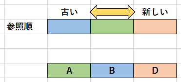 LFU変更後