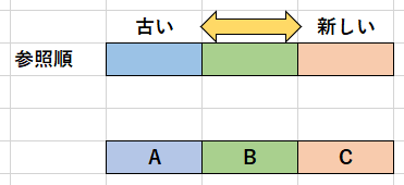LRU変更1