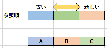 LRU変更2