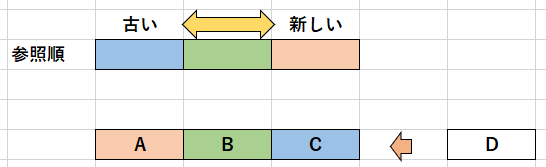 LRU変更3