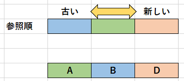 LRU変更後