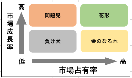 PPM分析図示