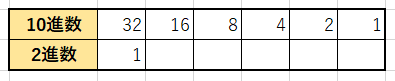 10進数から2進数の変換1