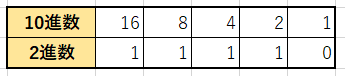 10進数から16進数の変換1
