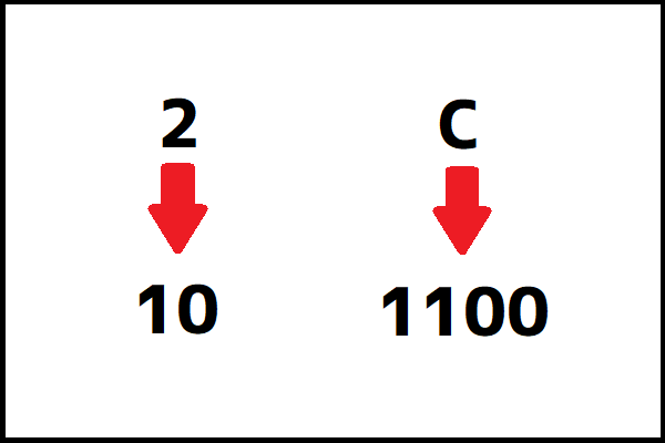 16進数から10進数の変換1