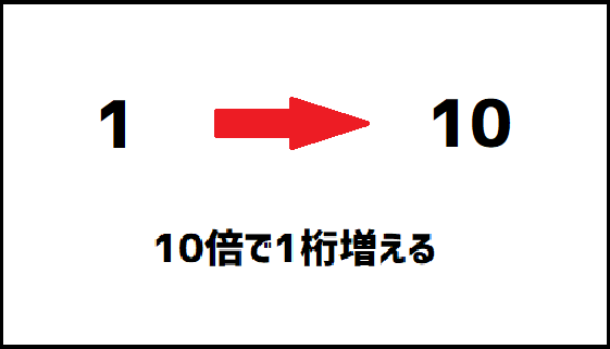 基数の説明
