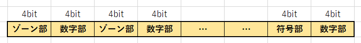 ゾーン形式詳細