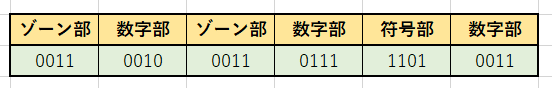 ゾーン形式値代入例