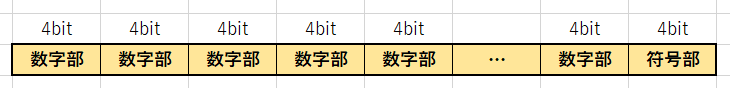 パック形式詳細