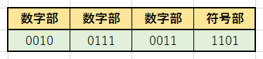 パック形式値代入例
